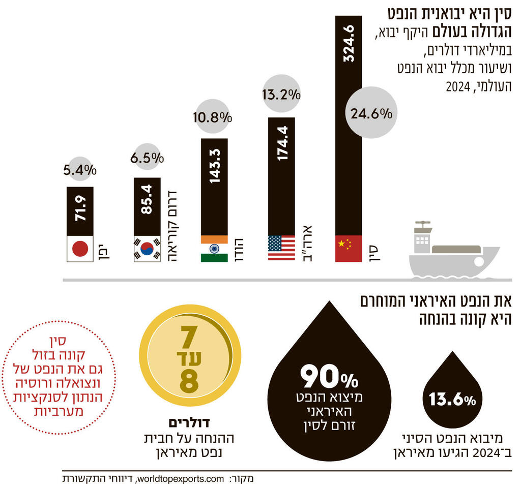 אינפו זללנית הנפט הגדולה קונה בזול בלי תמונה