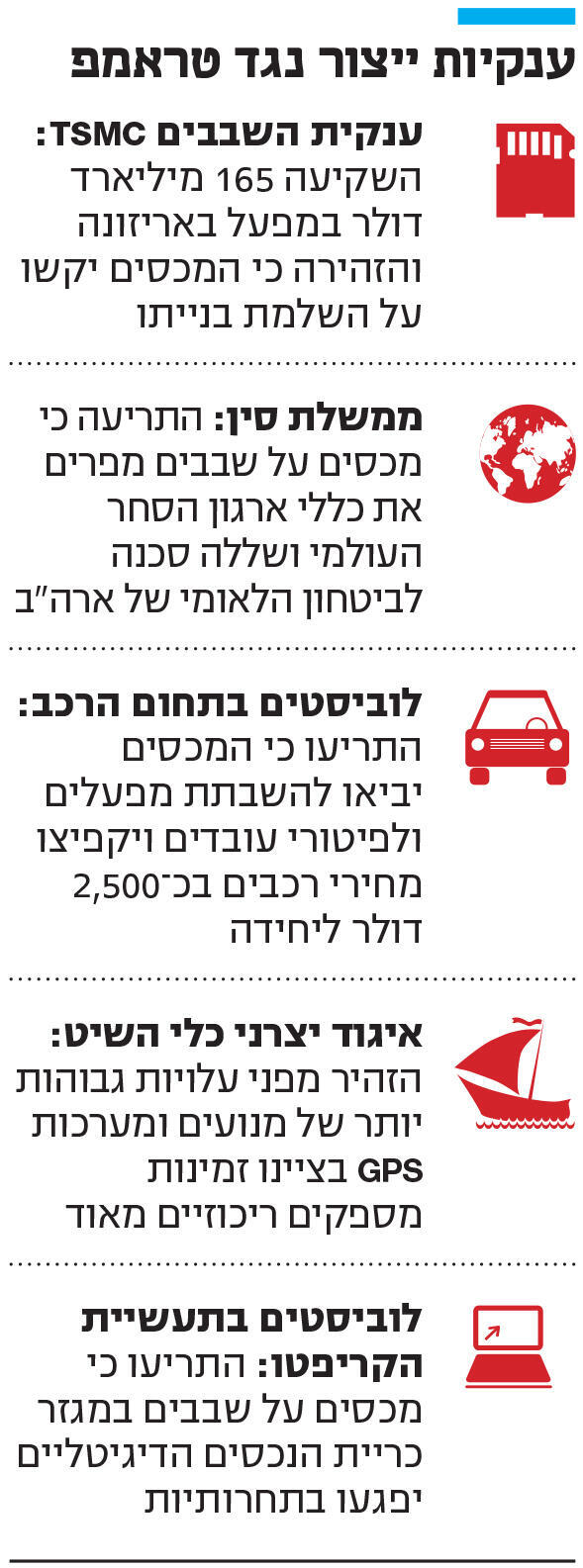 אינפו ענקיות ייצור נגד טראמפ