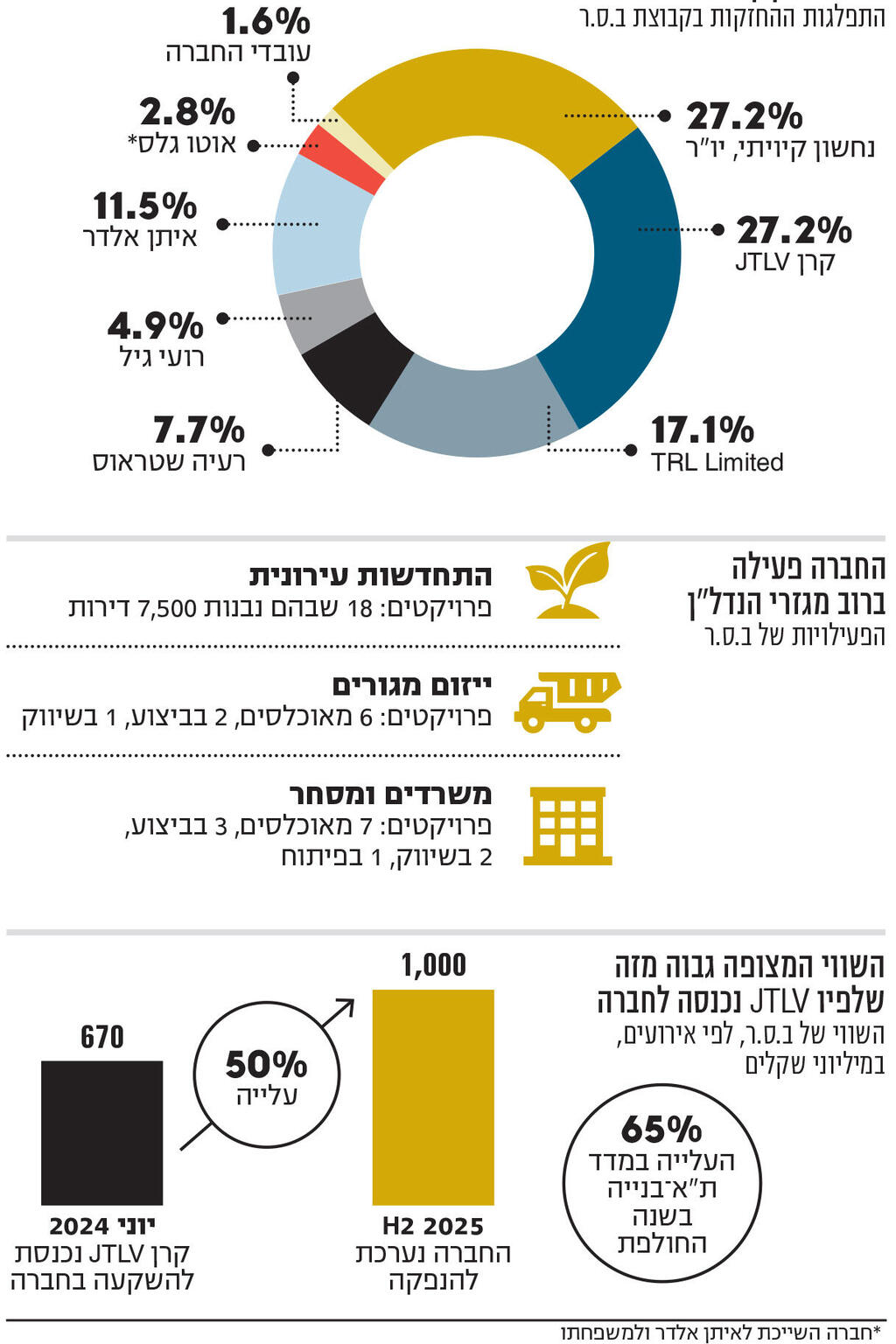 אינפו האימפריה של נחשון קיויתי בדרך לבורסה