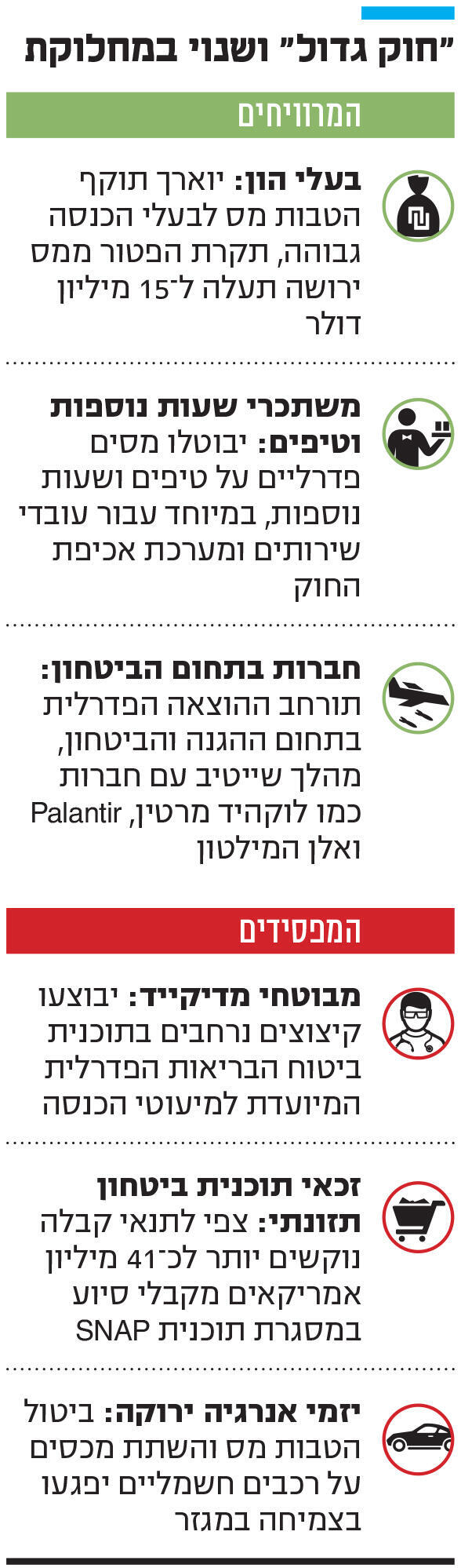 אינפו חוק גדול ושנוי במחלוקת