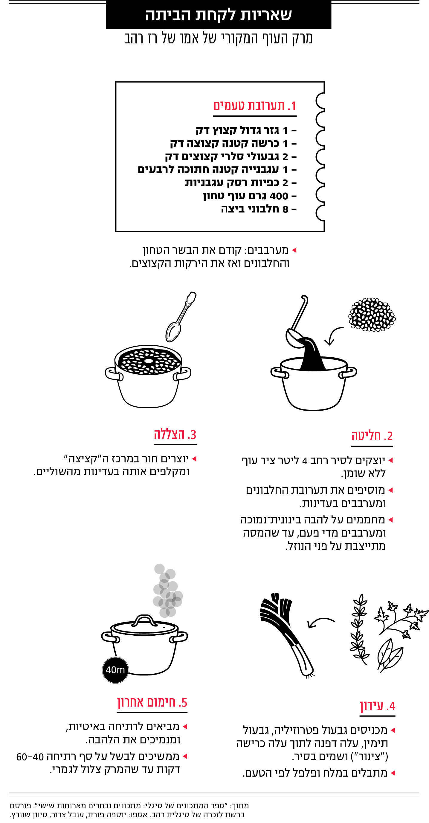 אינפו מה הטעם מוסף אינפו מה הטעם מוסף