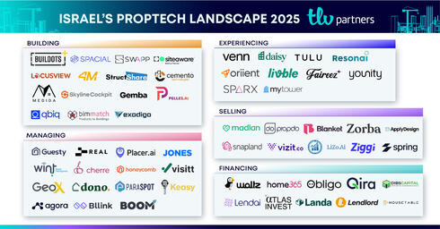 Porptech map. 