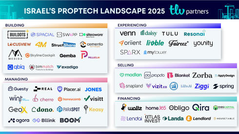 Code-driven real estate: Israel's next proptech revolution