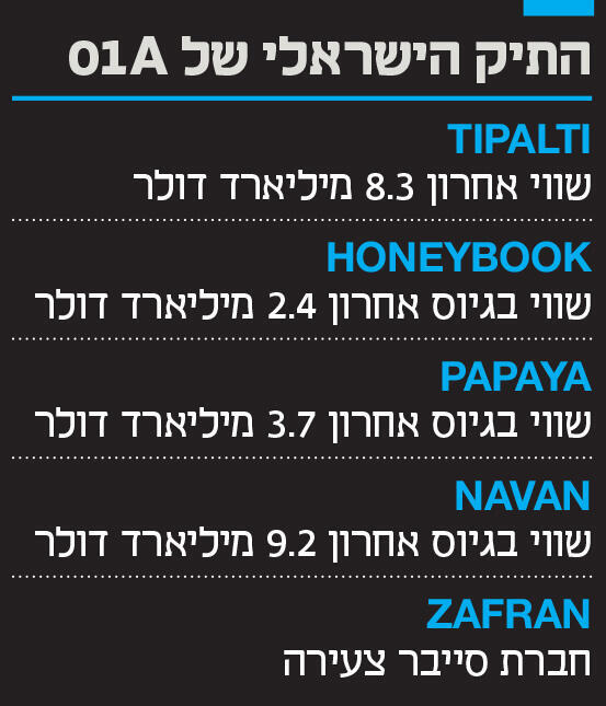 אינפו התיק הישראלי של 01A