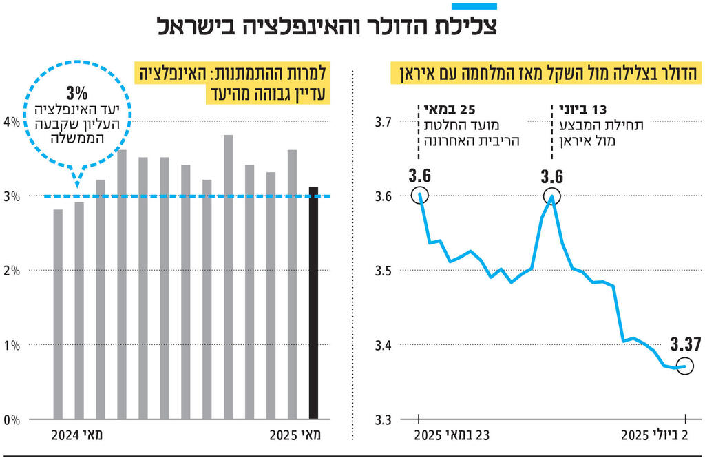 אינפו אינפו הקמפוסים הגדולים ביותר של חברות הייטק בישראל