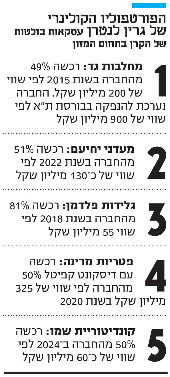 אינפו הפורטפוליו הקולינרי של גרין לנטרן