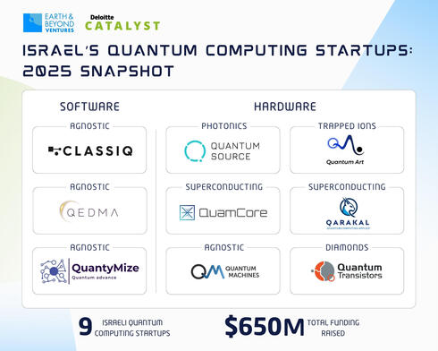 Quantum computing map. 
