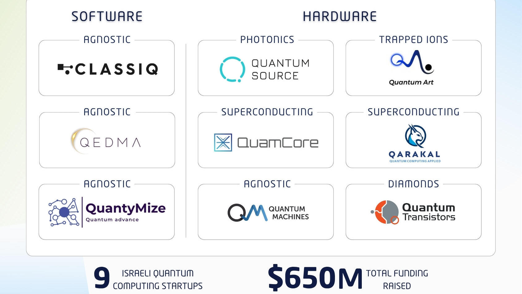 Quantum computing map