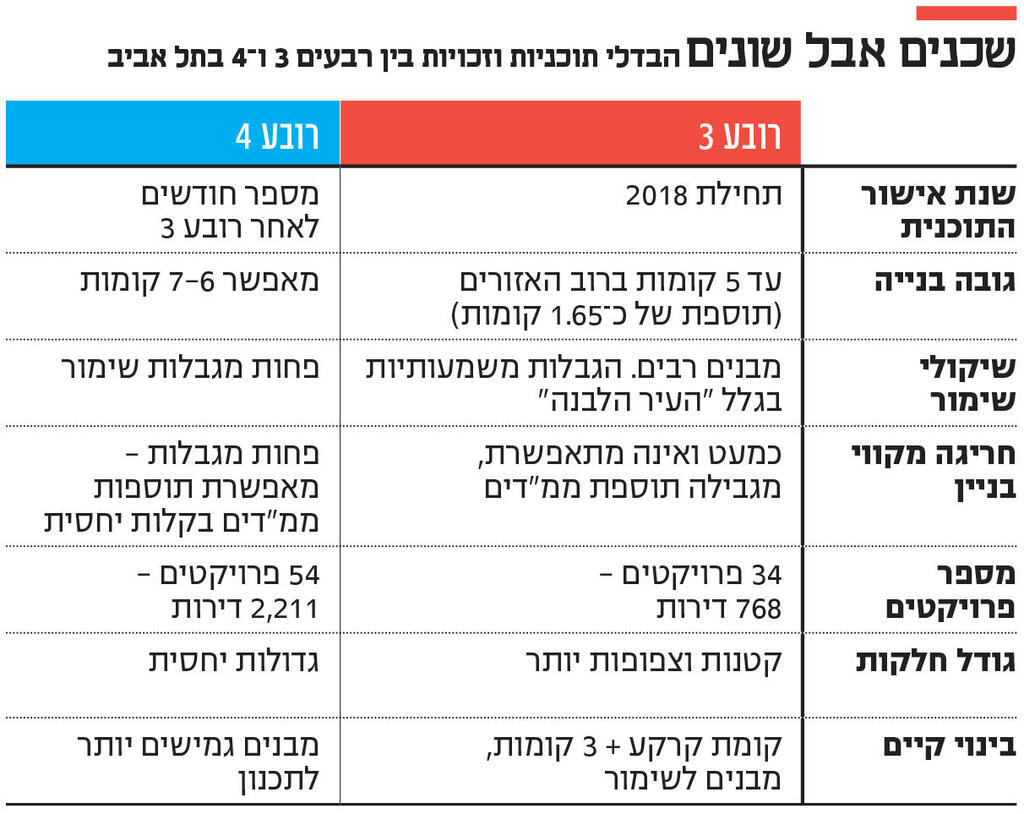 אינפו שכנים אבל שונים