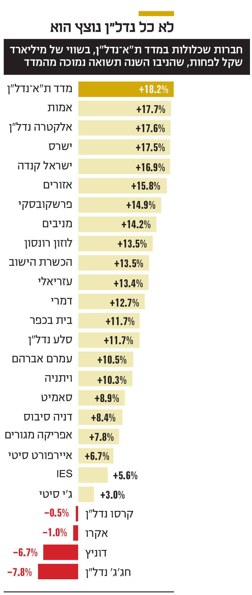 אינפו לא כל נדל"ן נוצץ הוא