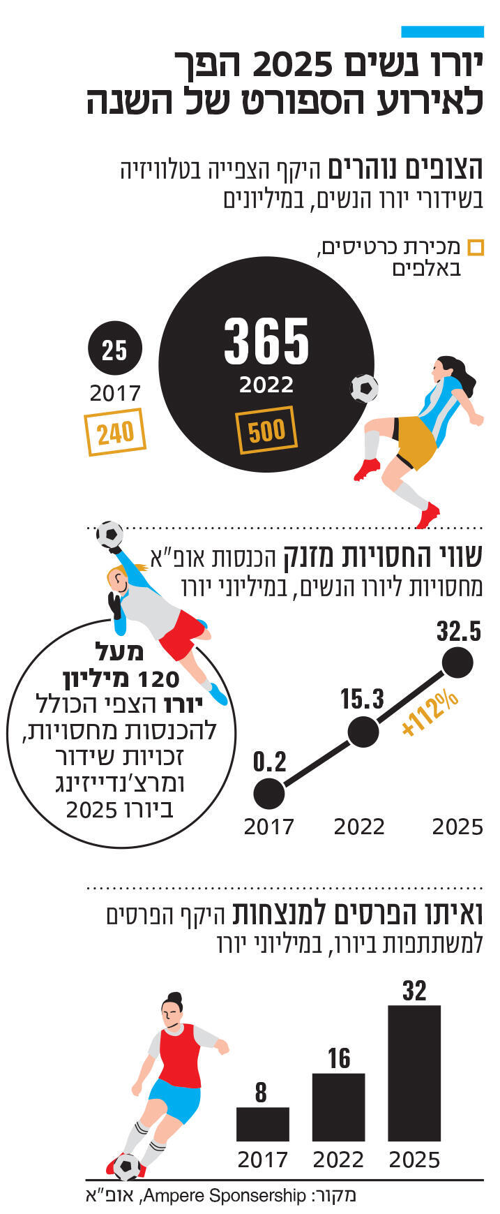 אינפו יורו נשים