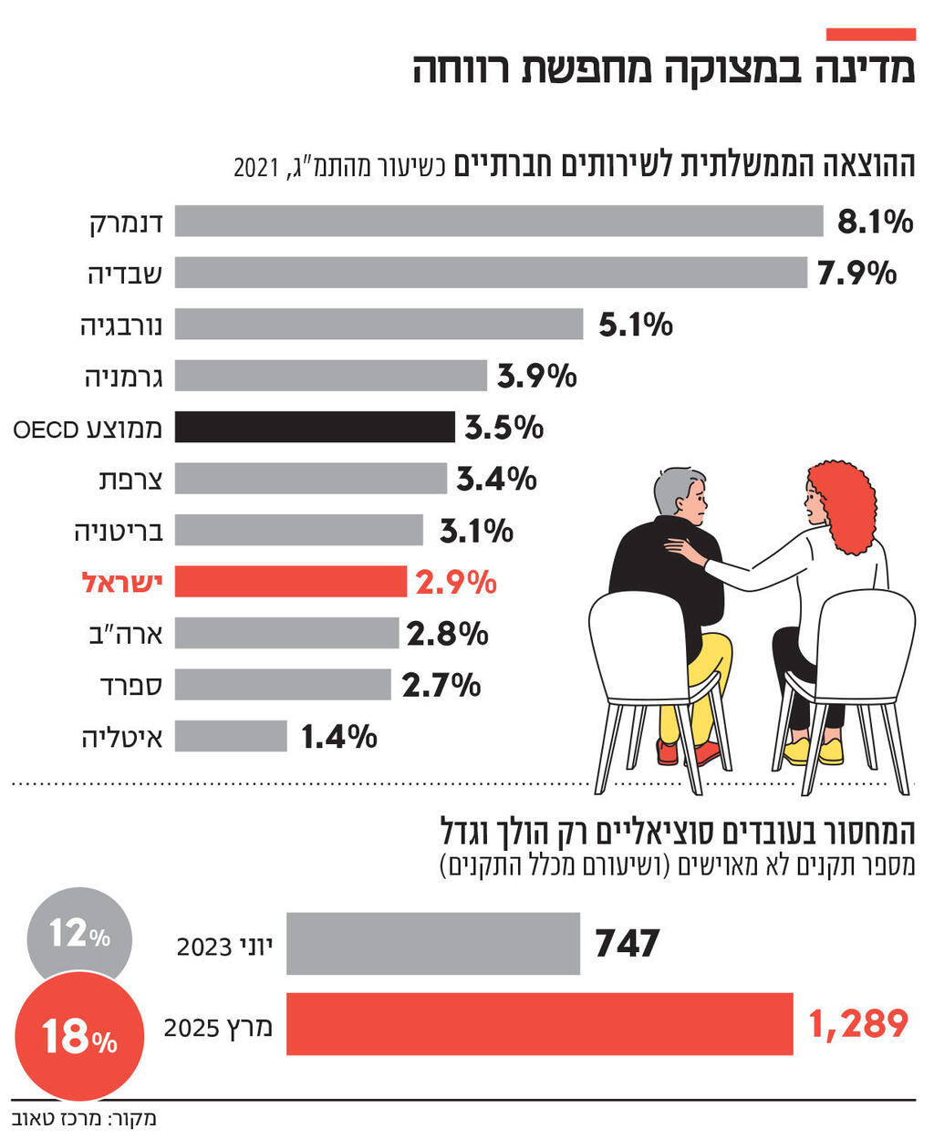 אינפו מדינה במצוקה