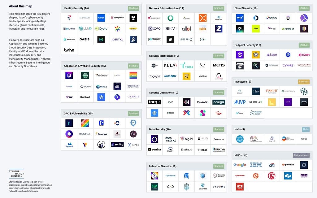 Cybersecurity map