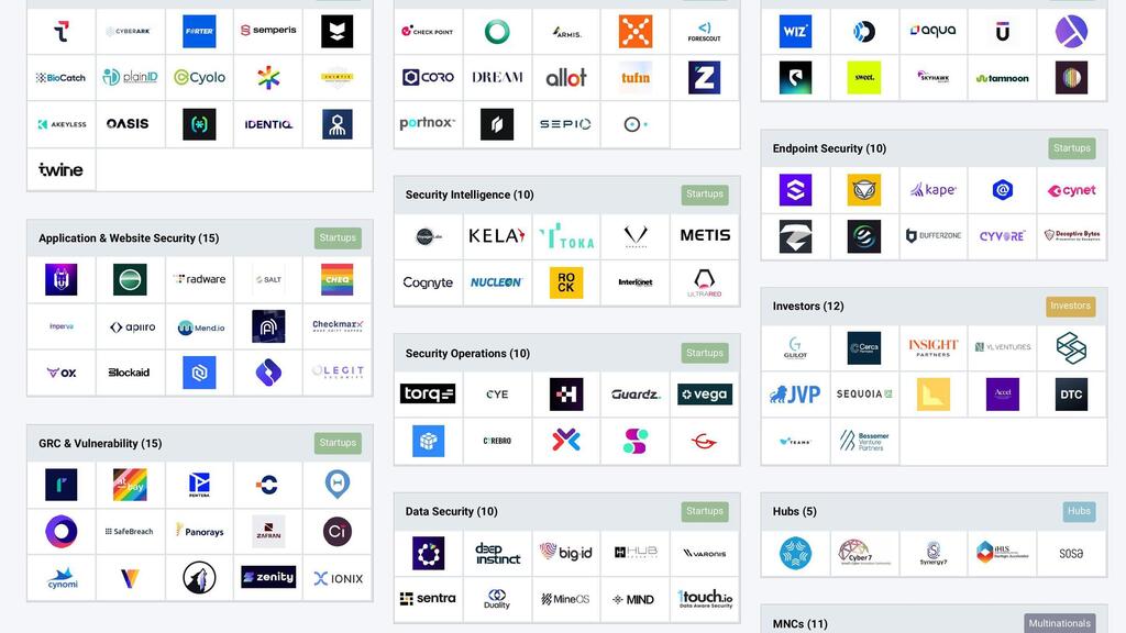 Mapping Israel’s cybersecurity ecosystem: Funding doubles despite global headwinds