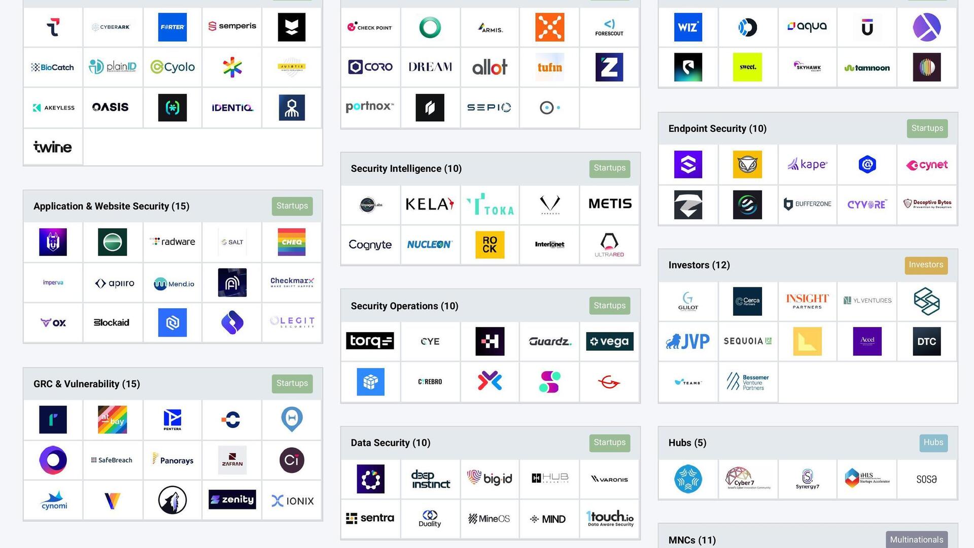 Cybersecurity map