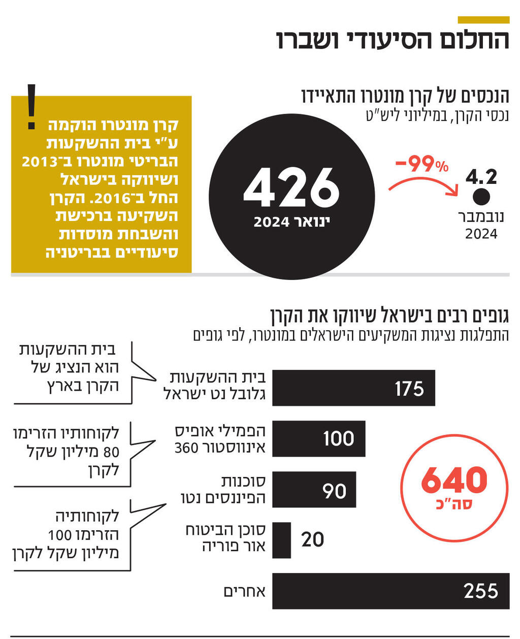 אינפו החלום הסיעודי ושברו