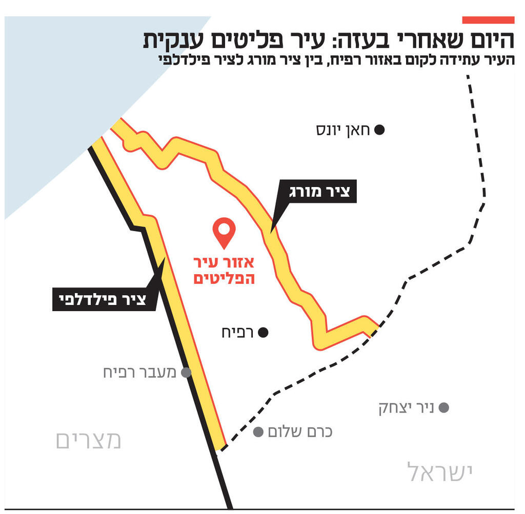 אינפו היום שאחרי בעזה