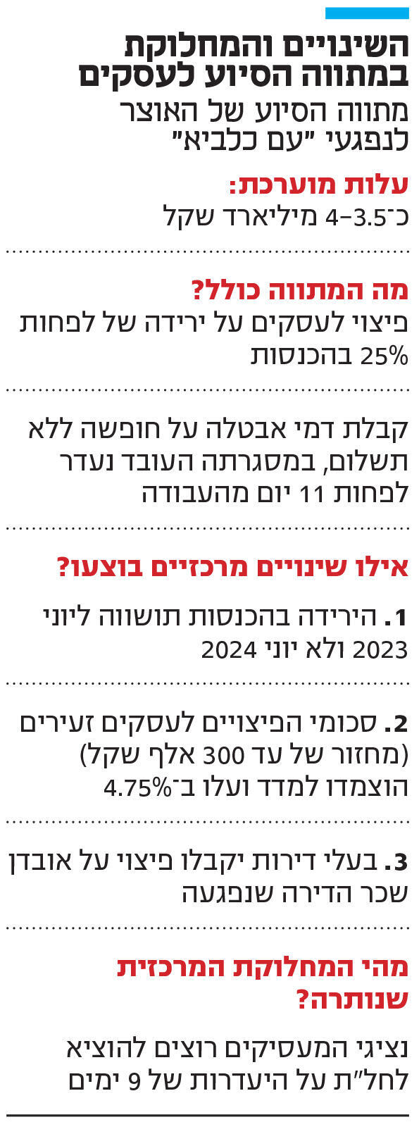 אינפו השינויים והמחלוקת במתווה הסיוע לעסקים