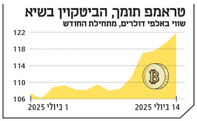 אינפו טראמפ תומך