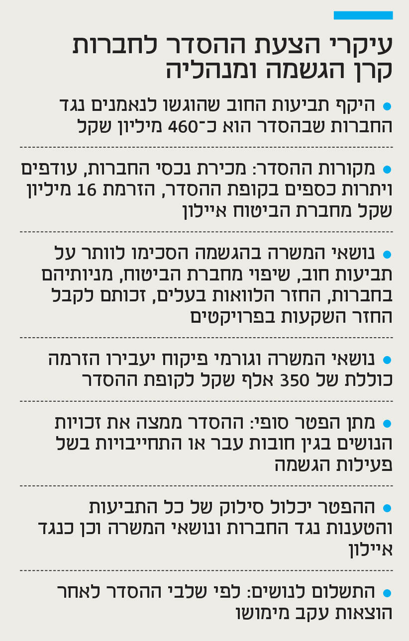 אינפו עיקרי הצעת ההסדר