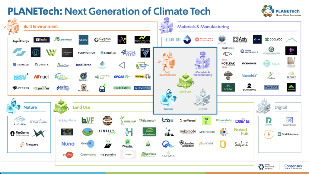 PLANETech Startup Map 2025