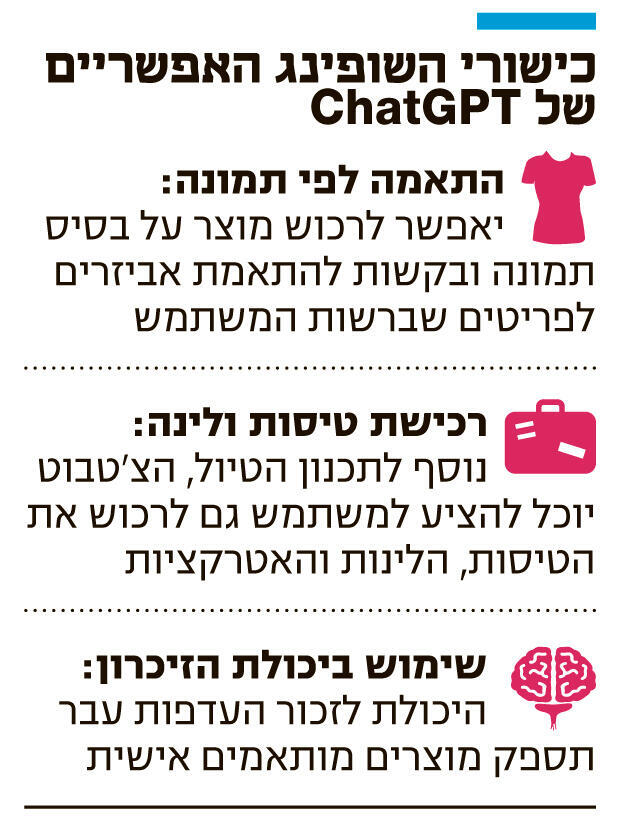 אינפו כישורי השופינג האפשריים של ChatGPT