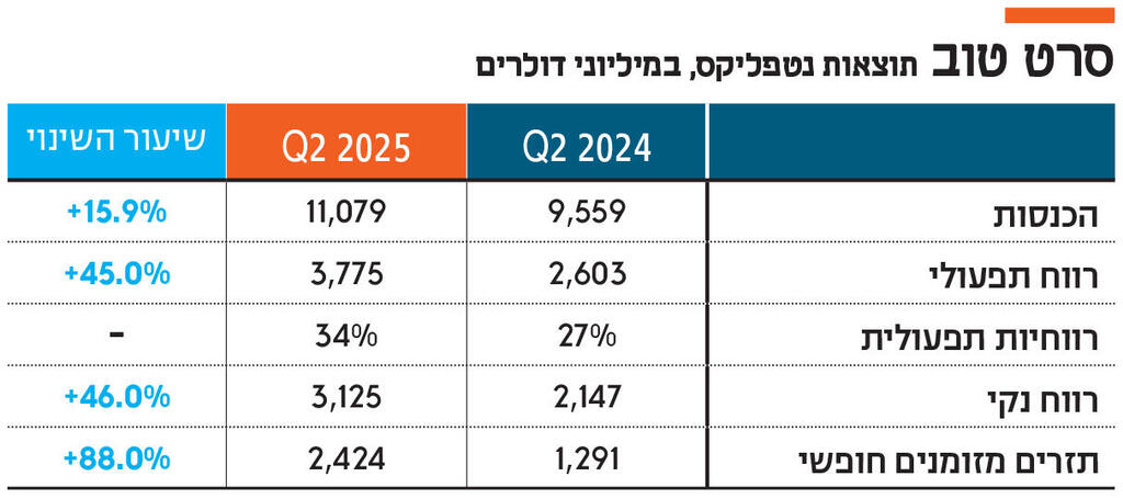 אינפו סרט טוב