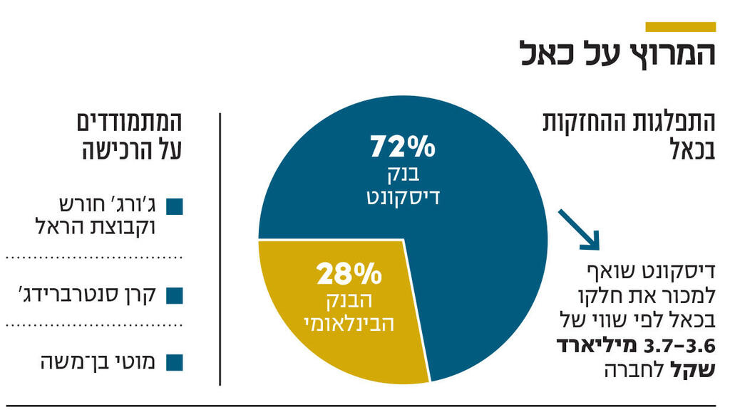המרוץ על כאל אינפו המרוץ על כאל