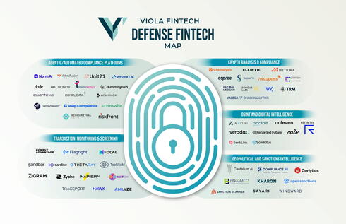 Defense Fintech Map. 