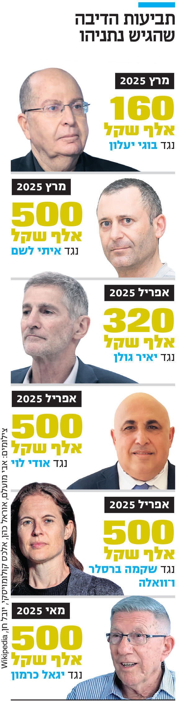 אינפו תביעות הדיבה שהגיש נתניהו