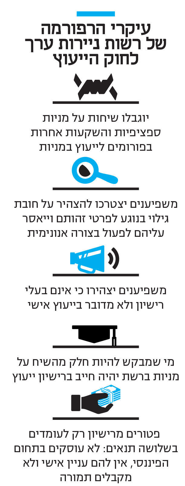 אינפו ייעוץ של רשות ניירות ערך 