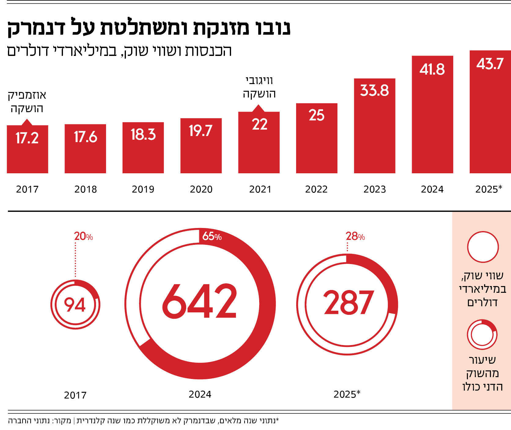 אינפו מוסף 24.07.25