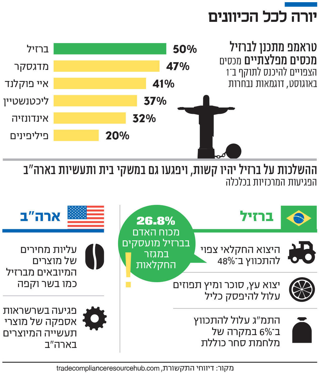 אינפו יורה לכל הכיוונים