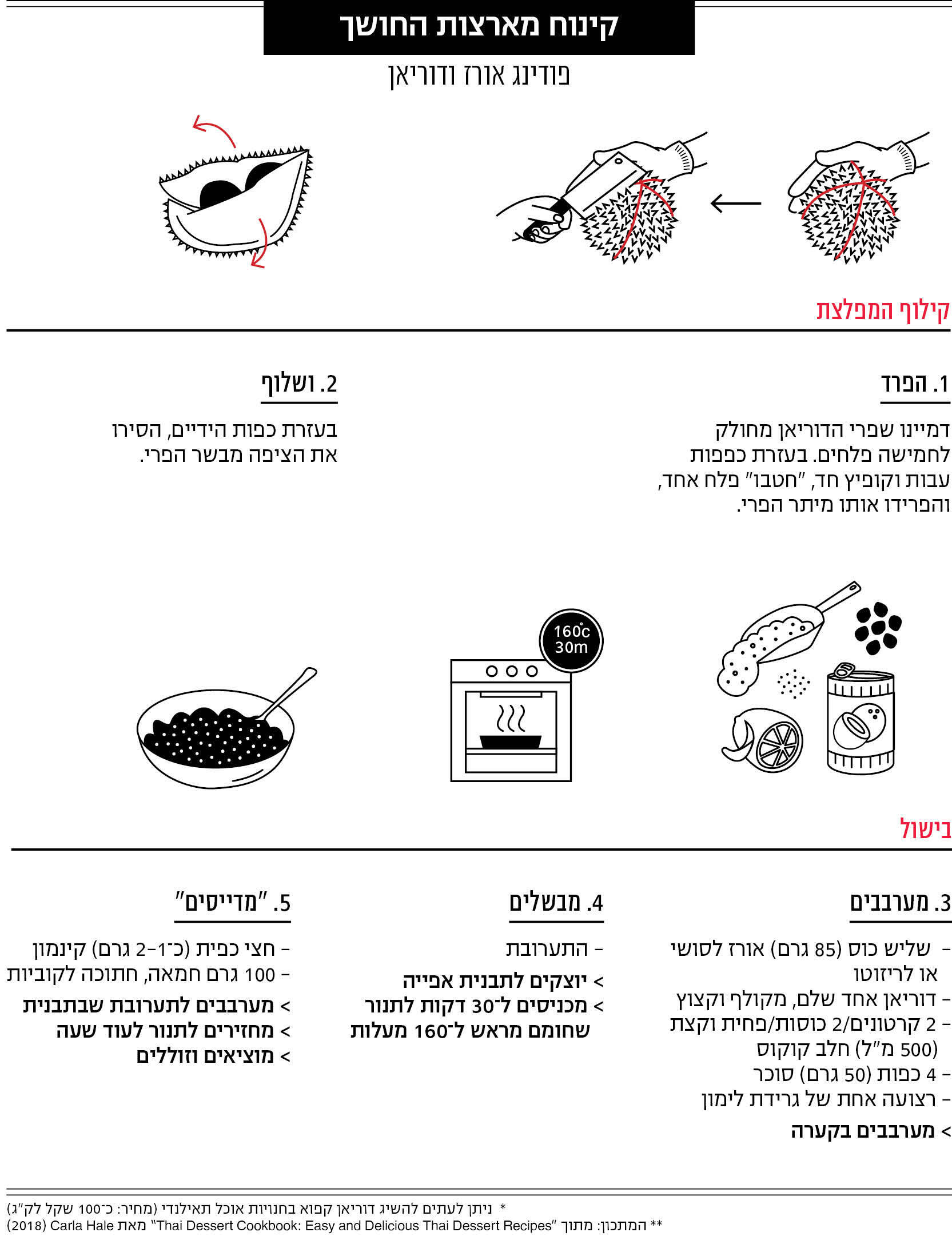 מדור אוכל מוסף 31.07.25