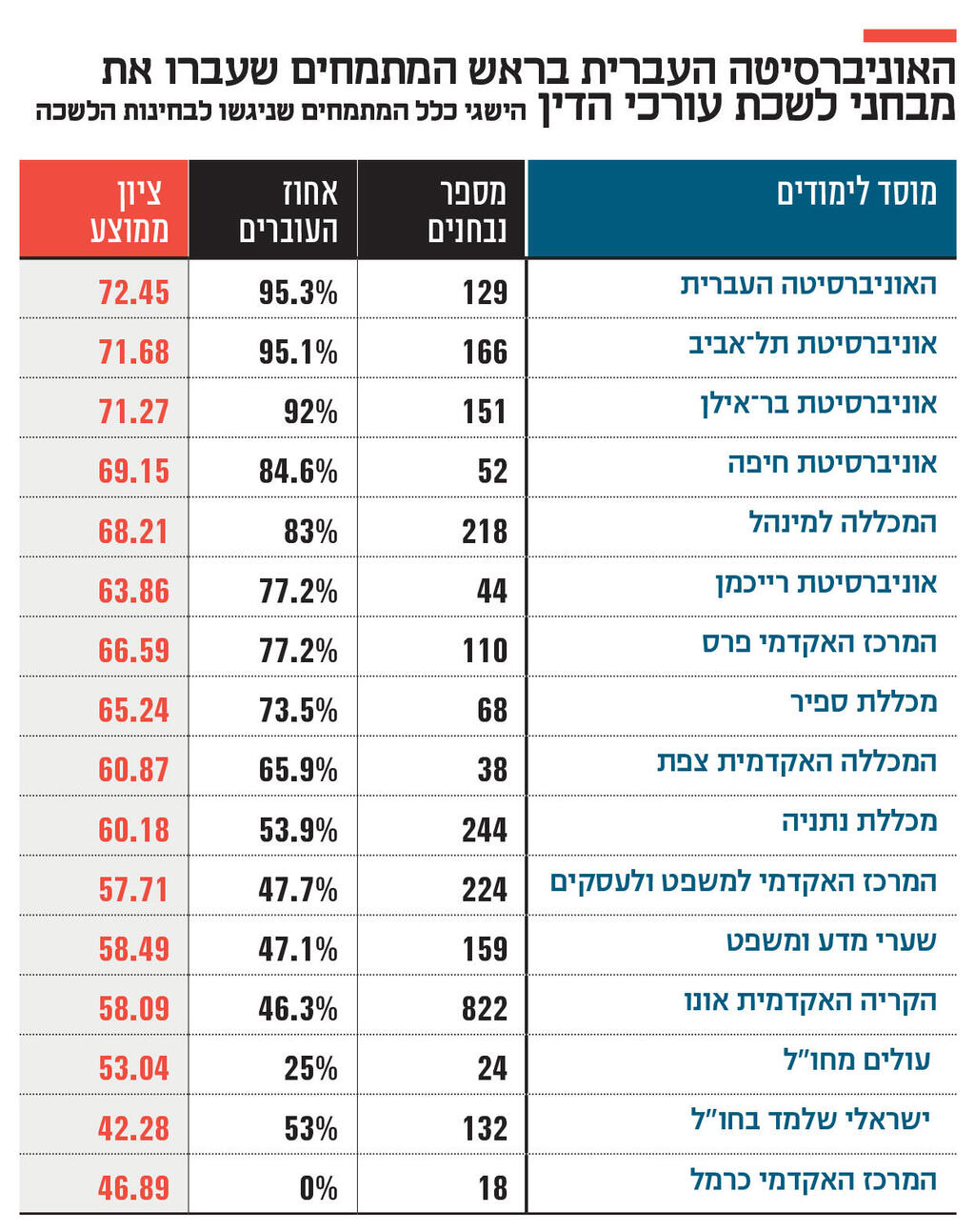 אינפו האוניברסיטה העברית