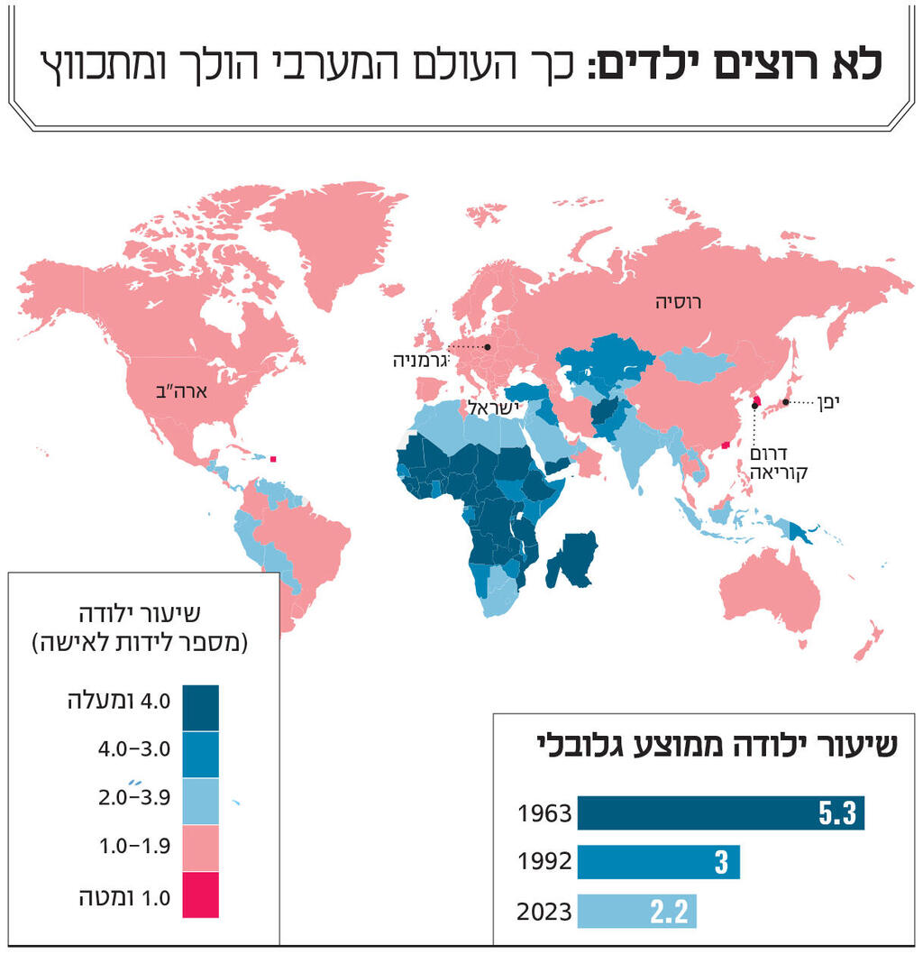 אינפו לא רוצים ילדים