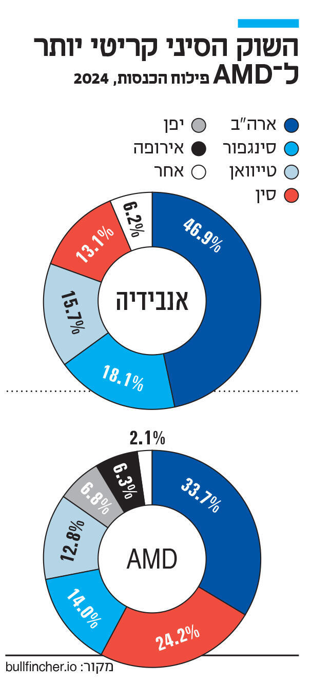 אינפו השוק הסיני