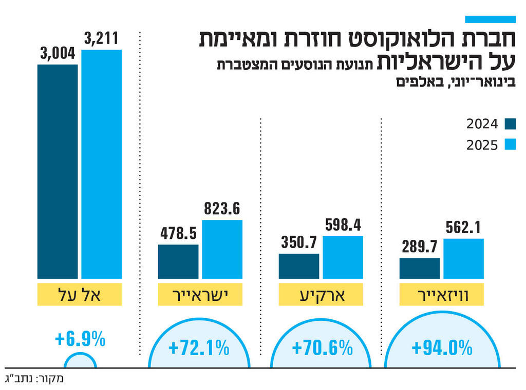 אינפו חברת הלואוקוסט חוזרת ומאיימת