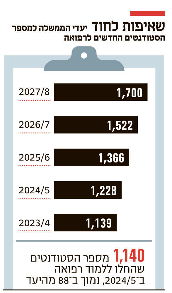 אינפו שאיפות לחוד