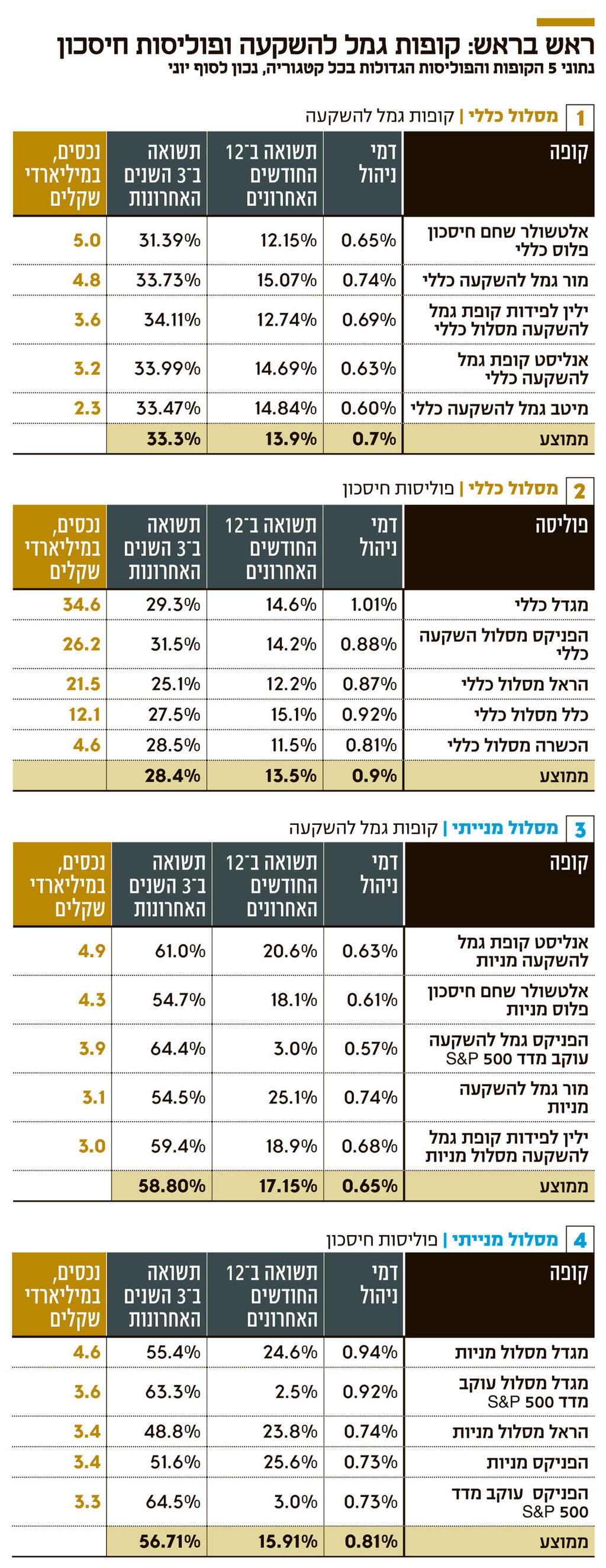 אינפו ראש בראש