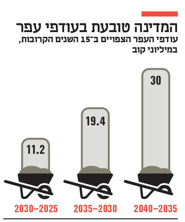 אינפו המדינה טובעת בעודפי עפר