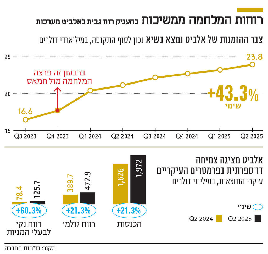 אינפו רוחות המלחמה ממשיכות