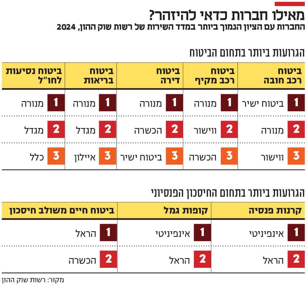 אינפו מאילו חברות כדאי להיזהר