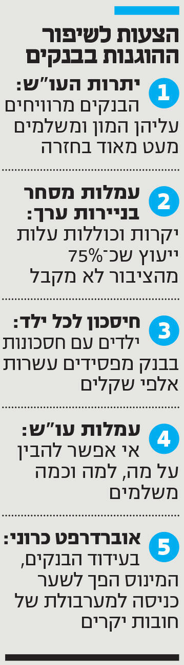 אינפו הצעות לשיפור ההוגנות בבנקים