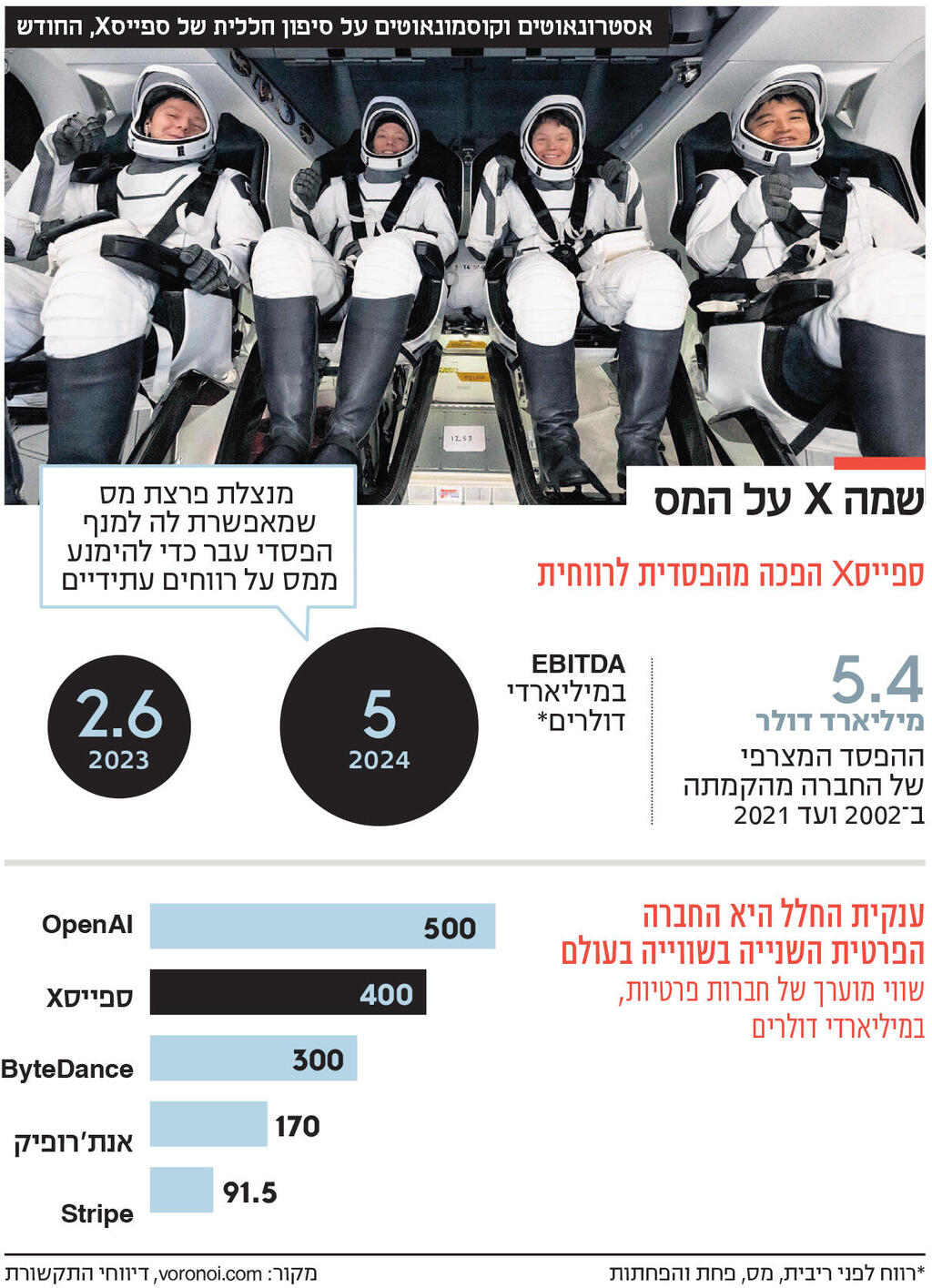 אינפו שמה X על המס