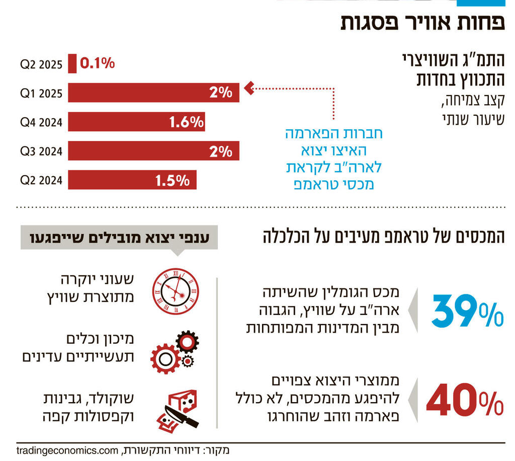 אינפו פחות אוויר פסגות 