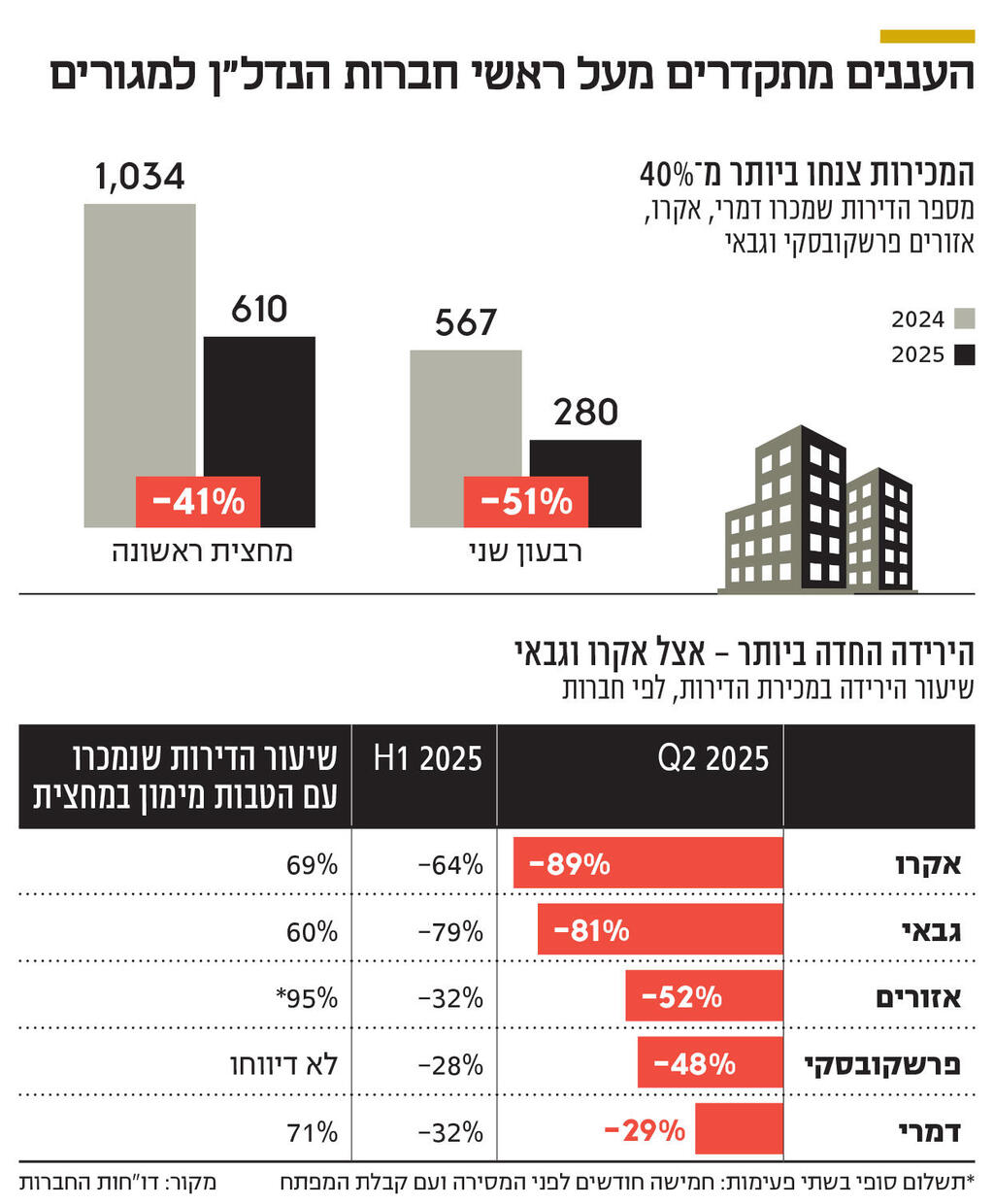 אינפו העננים מתקדרים
