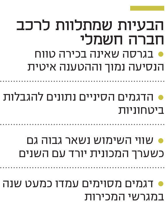 אינפו הבעיות שמתלוות