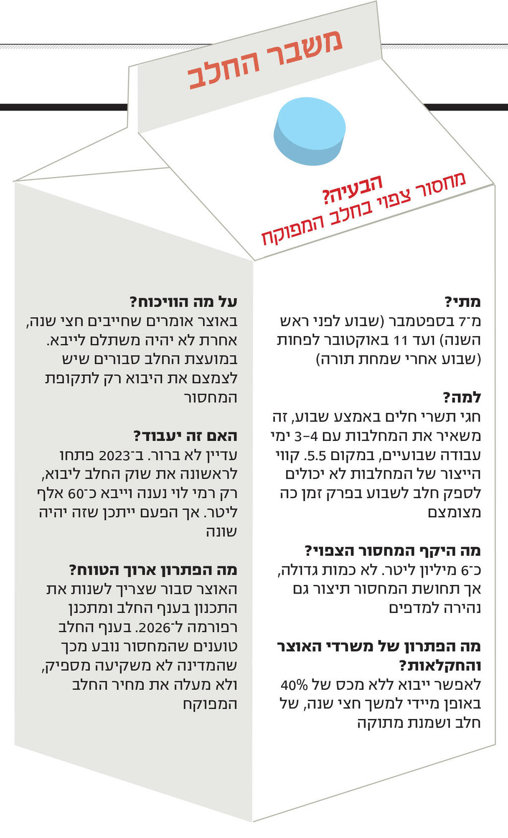 אינפו משבר החלב