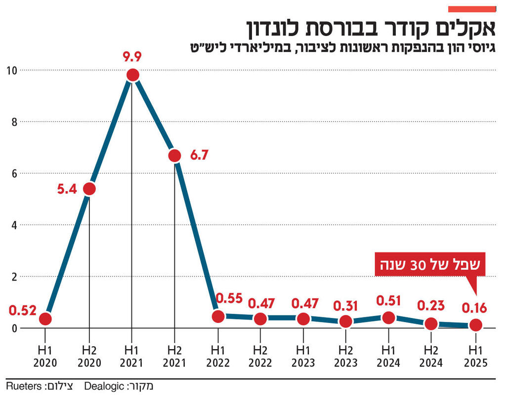 אינפו אקלים קודר